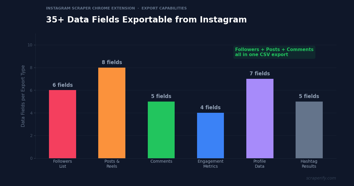 Instagram scraper Chrome extension exporting followers to Excel